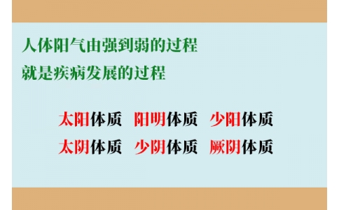 人體陽氣由強到弱的過程，就是疾病發(fā)展的過程